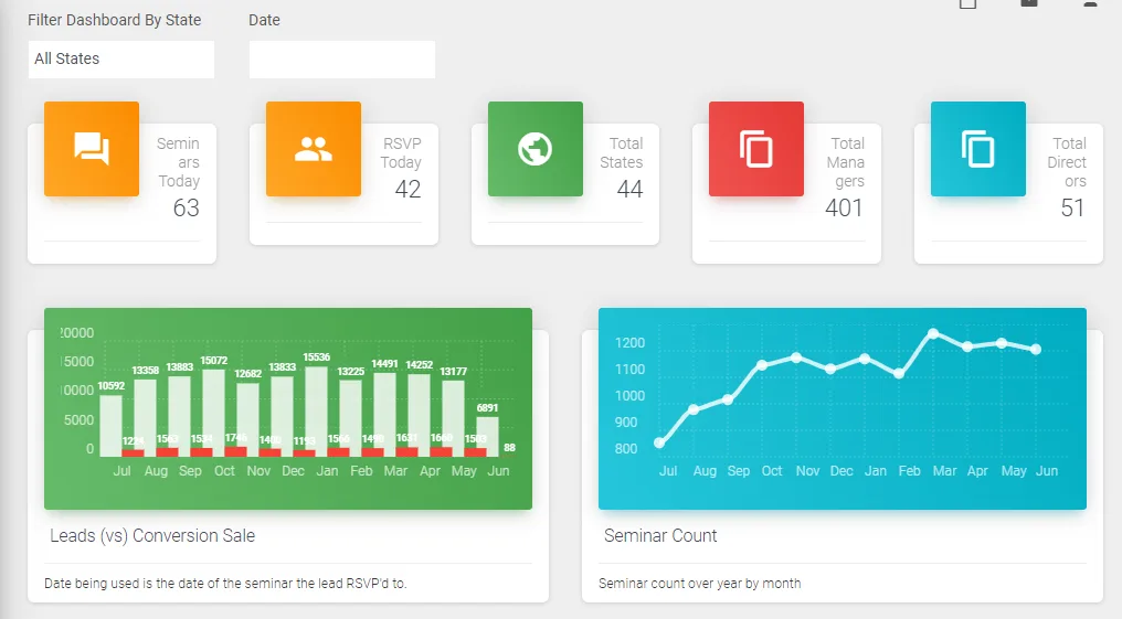Lead Management System (LMS)