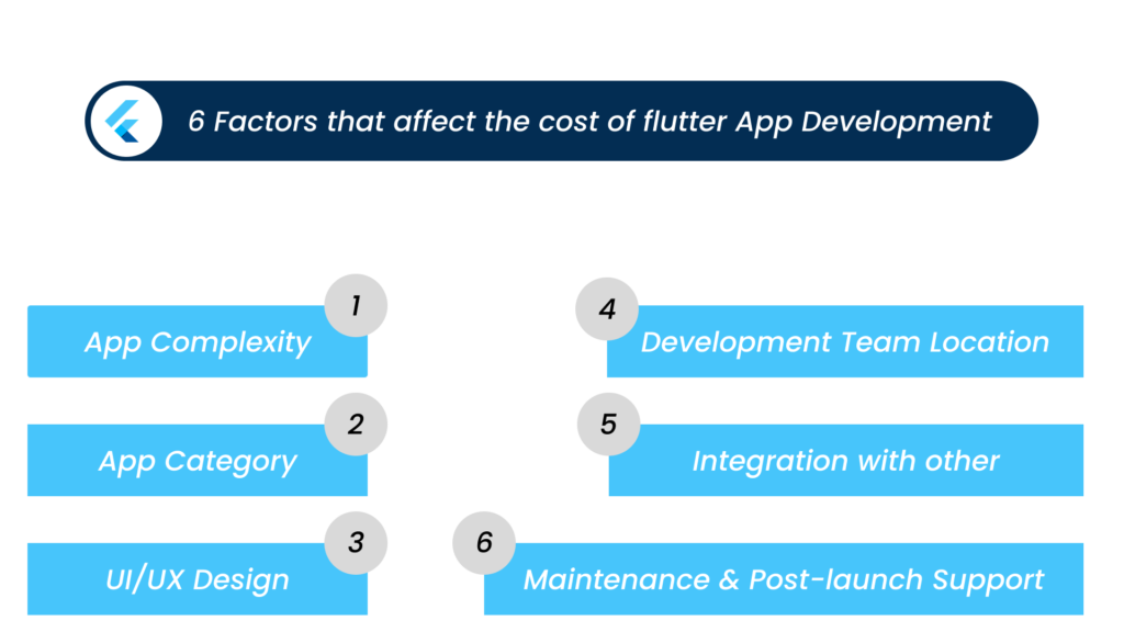 Factors that affect cost of Flutter app development