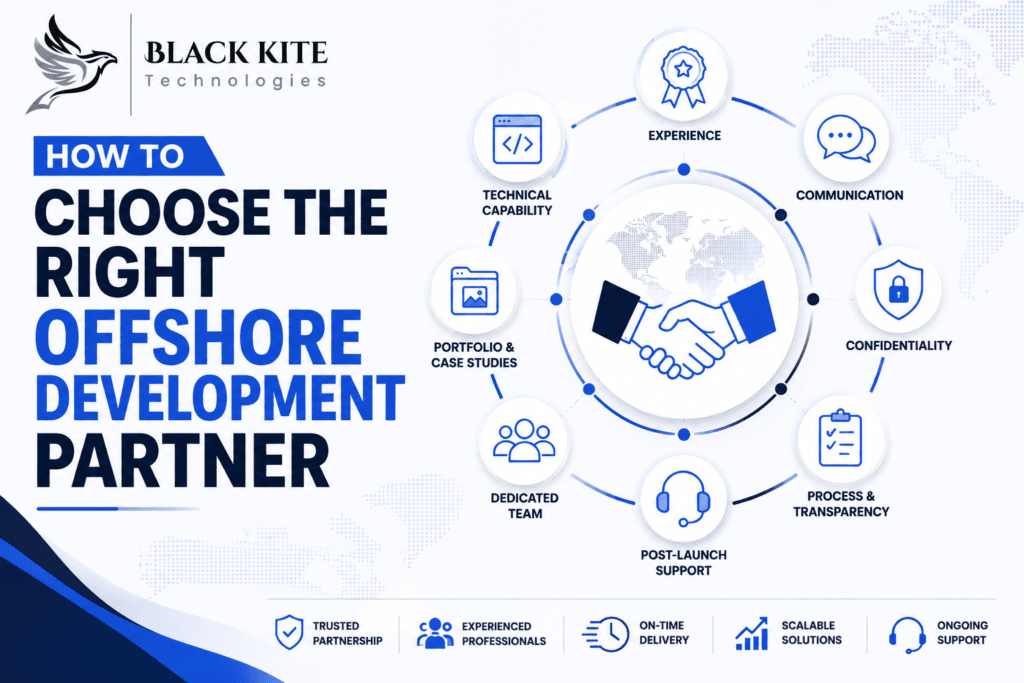 Infographic illustrating how to choose the right offshore development partner by evaluating technical expertise, communication, security, project management, scalability, and long-term partnership.